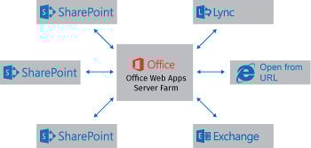 sharepoint-WP-OfficeWebApps