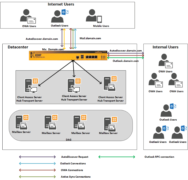 exchange-2010-2016-fig1