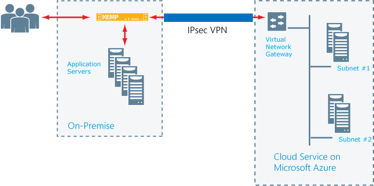 Darstellung der Funktionsweise von einem IPsec VPN