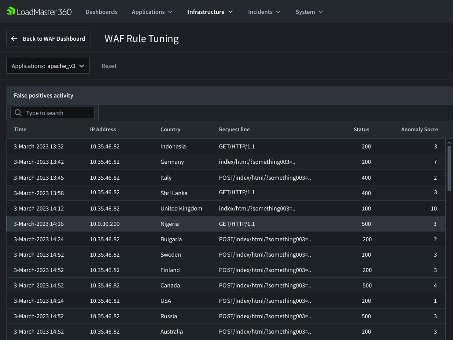 LoadMaster 360 WAF-Regeloptimierung